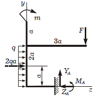 На рамку, показанную на рисунке, действует равномерно распределенная  нагрузка q, сосредоточенная сила F = qa и момент m = 2qa<sup>2</sup> Требуется определить реакции в заделке.