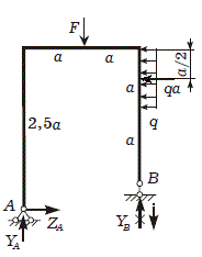 Для рамы, изображенной на рисунке, определить реакции, если  F = qa