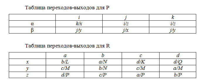 1. Построить автоматный граф для Р по таблице переходов-выходов. <br /> 2. Построить автоматный граф для R по таблице переходов-выходов. <br /> 3. Исследовать функционирование объекта S как автомата при изменении среды для произвольно заданных начальных состояний Р (Q<sub>p</sub>(нач)) и R (Q<sub>R</sub>(нач)). Результаты предоставить в форме таблицы 16 в объеме 12-15 строк (переходов).<br /> 4. Для объекта S предоставить автоматный граф.