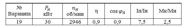 Трехфазный асинхронный двигатель с короткозамкнутым ротором включен в сеть с номинальным напряжением U<sub>H</sub>=380 В с частотой f=50 Гц. Обмотка статора соединена в звезду. <br />  Определить: - потребляемую из сети мощность  P<sub>1H</sub>, <br /> - номинальный и максимальный моменты, <br /> - номинальный и пусковой токи, <br /> - номинальное и критическое скольжение, <br /> - построить скоростную характеристику   M= f(s).<br /> Вариант 19