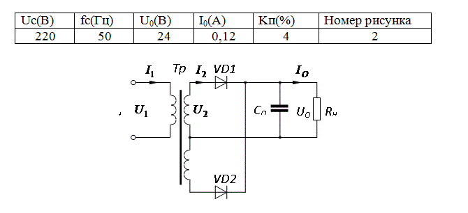 Определить: <br /> - среднее значение выпрямленного тока вентиля – I<sub>В</sub>; <br />- обратное напряжение на вентиле – U<sub>ОБР</sub>; <br />- максимальный ток  (амплитудное значение) вентиля  – I<sub>МАХ</sub>; <br /> - напряжение на вторичной обмотке трансформатора – U<sub>2</sub>; <br /> - ток вторичной обмотки трансформатора  – I<sub>2</sub>; - действующее значение тока через вентиль – I<sub>ВД</sub>.