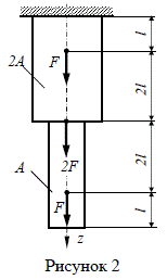Рассчет ступенчатого стержня на осевое растяжение. <br />Для заданного статически определимого ступенчатого стержня (рис) требуется: <br />1) построить эпюру продольных сил; <br />2) из условия прочности подобрать площади поперечных сечений стержня; <br />3) построить эпюру нормальных напряжений в поперечных сечениях стержня; <br />4) построить эпюру перемещений. <br />Исходные данные для решения задачи: <br />материал стержня – сталь; внешние продольные силы – F=30 кН; длины участков стержня – l = 1м; расчетное сопротивление стали при растяжении и сжатии R=160 МПа; модуль упругости Е = 2⋅10<sup>5</sup>МПа.