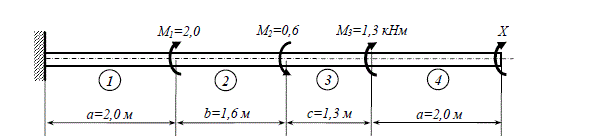 Кручение вала круглого поперечного сечения.	<br /> К стальному валу приложены три известных момента М<sub>1</sub>, М<sub>2</sub> и М<sub>3</sub>.	<br /> Требуется: 	<br />1) установить, при каком значении момента X угол поворота правого концевого сечения вала равен нулю; 	<br />2) для найденного значения момента X построить эпюру крутящих моментов; 	<br />3) при заданном значении R<sub>s</sub> определить диаметр вала из расчета на прочность и округлить его до ближайшего большего, равного 30, 35, 40, 45, 50, 60, 70, 80, 90, 100 мм; 	<br />4) построить эпюру углов закручивания; 	<br />5) найти наибольший относительный угол закручивания (на 1 м длины). 	<br />Исходные данные для решения задачи: 	<br />схема вала показана на рис. 5, линейные размеры вала – а=2,0 м; b=1,6 м; с=1,3 м; значения внешних моментов – М<sub>1</sub> = 2000 Нм; M<sub>2</sub> = 600 Нм, М<sub>3</sub> = 1300 Нм, расчетное сопротивление срезу R<sub>s</sub> = 45 МПа