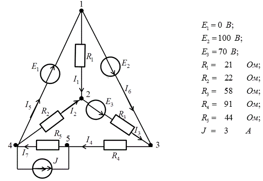 1.	Методом непосредственного применения  законов Кирхгофа рассчитать токи  во всех ветвях схемы. <br />2.	Определить токи во всех ветвях схемы методом контурных токов (МКТ). Сопоставить результаты расчета п.1и п.2 <br />3.	Составить баланс мощностей для данной схемы  <br />4.		Начертить потенциальную диаграмму для внешнего контура. Определить по ней токи для этого контура. <br />5.	Определить ток в ветви с R1, используя метод эквивалентного генератора.<br /> Вариант 5