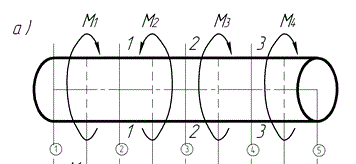 Построить эпюру крутящих моментов для вала (рис.а), если М<sub>1</sub>=15Нм, М<sub>3</sub>=10Нм, М<sub>4</sub>=35Нм.