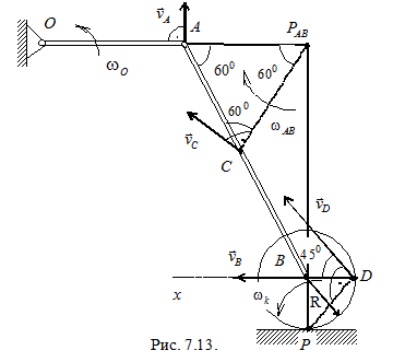 Кривошипно-шатунный механизм приводится в движение кривошипом ОА, который вращается с постоянной угловой скоростью ω<sub>0</sub>. Колесо катится без скольжения (рис). 		<br />Определить для заданного положения механизма скорости точек А, В, С и D, угловые скорости и угловые ускорения шатуна АВ и колеса, ускорение точки В, если ОА = АС = СВ = b, R = b/2.