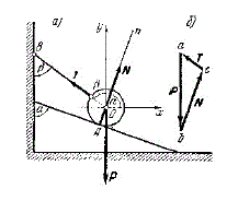 Шар веса P опирается в точке A на наклонную плоскость, образующую с вертикалью угол α , и привязан к стене веревкой, которая образует с вертикалью угол β (рис). Определить реакцию плоскости в точке A и натяжение веревки.