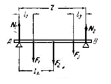 К горизонтальной балке, лежащей на двух опорах, приложены вертикальные силы F<sub>1</sub> , F<sub>2</sub> и F<sub>3 </sub>. Расстояния точек приложения этих сил от опор и расстояние между опорами указаны на рисунке. Определить реакции опор.
