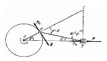 Найти условие равновесия кривошипно-шатунного механизма под действием горизонтальной силы P , приложенной к ползуну B , и силы Q , приложенной к пальцу кривошипа A и перпендикулярной к OA (рис)