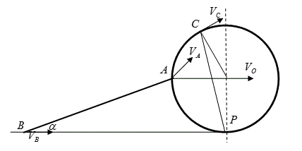 Колесо радиусом R перекатывается без скольжения по горизонтальной прямой MN, скорость центра V<sub>0</sub> постоянна. В точке А к колесу шарнирно прикреплен стержень АВ длиной l, конец В которого скользит слева от колеса по прямой MN. <br />Определить угловую скорость стержня, скорость его концов А и В, а также скорость точки С колеса в положении, когда радиус ОА колеса составляет с вертикалью угол φ. <br />Дано: R = 20 см, l = 60 см, V<sub>0</sub> = 80 <sup>см</sup>/<sub>с</sub>, φ = 90° <br />Найти: ω<sub>AA</sub>, V<sub>A</sub>, V<sub>B</sub>, V<sub>C</sub>.