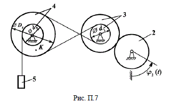 Вычислить модули и указать направление кинематических параметров, характеризующих движение тел и точек системы в момент времени t<sub>1</sub> = 2 c, если дано уравнение вращения тела 2. 	<br />	φ<sub>2</sub> = 40 e<sup>-t</sup> – t<sup>2</sup> (рад). 	<br />При вычислениях принять: 	<br />− количество зубьев колес зубчатой передачи z<sub>2</sub> = 20, z<sub>3</sub> = 40; 	<br />− диаметры шкивов ременной передачи d<sub>3</sub> = 20 см, D<sub>4</sub>=  60 см; 	<br />− диаметр барабана d<sub>4</sub> = 20 см; 	<br />− удаление точки К от оси вращения тела 4 h<sub>k</sub> = 20 см.