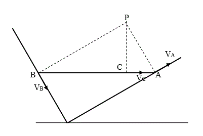 Стержень АВ длинной 60 см скользит своими концами А и В по сторонам угла. Определить скорости точек В и С, а также угловую скорость стержня, если скорость точки А равна 10 <sup>см</sup>/<sub>с</sub> .	<br /> Дано: AВ = 60см, V<sub>A </sub>= 10<sup> cм</sup>/<sub>с</sub> a = 30°, β = 0°, AC = 15см 	<br />Найти:  V<sub>B</sub>, V<sub>C</sub>  .