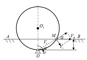 Проволочная окружность радиусом R=20см  вращается в своей плоскости вокруг точки О с угловой скоростью  ω=3 <sup>1</sup>/<sub>c</sub>. 	<br />На окружность надето колечко М, которое может скользить по неподвижному стержню АВ.	<br /> Найти абсолютную скорость колечка М и его скорость относительно окружности в заданном положении. 	<br />Дано:R=20см, ω= 3 <sup>1</sup>/<sub>с</sub>, h = 10 см<br />Найти: V<sub>a</sub>, V<sub>T</sub>