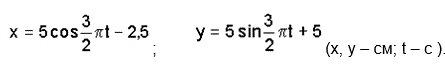 Даны уравнения движения точки: 	<br />x = 5cos 3/2πt-2,5   y = 5sin 3/2πt+5 <sub>(x,y-см, t -c)</sub>	<br />1.	Определить уравнение траектории и построить ее.  	<br />2.	Определить начальное положение точки на ее траектории.  	<br />3.	Найти закон движения точки по траектории s = s(t), принимая за начало отсчета расстояний начальное положение точки.  	<br />4.	Определить время T прохождения точкой полной окружности. 