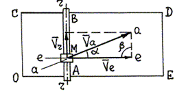 Вдоль цеха по рельсам с постоянной скоростью 0,1 м/с перемещается мостовой кран АВ, по которому с постоянной скоростью 0,2 м/с движется тележка М. Определить абсолютную скорость тележки.