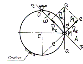 На неподвижную проволочную окружность радиуса 20 см надето колечко М (рис.); через него проходит стержень ОА, который вращается вокруг оси О против часовой стрелки с угловой скоростью w = 1 1/с. Найти относительную, переносную и абсолютную скорости колечка М в момент, когда угол ОСМ равен 90°.