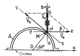 Кулачок А (рис.), перемещаясь по горизонтальной плоскости вдоль оси х, приводит в движение толкатель ВМ, скользящий в вертикальных направляющих. Определить скорость толкателя в вертикальных направляющих в положении  механизма, изображенного на рисунке, если в этот момент скорость кулачка равна 30 см/с.