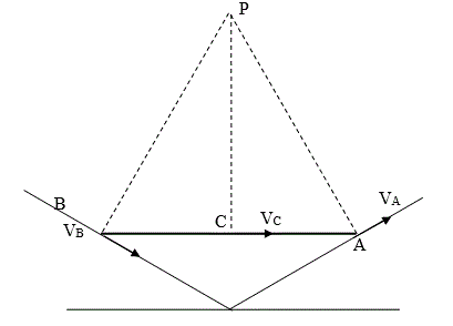 Стержень АВ длинной 60см скользит своими концами А и В по сторонам угла. Определить скорости точек В и С, а также угловую скорость стержня, если скорость точки А равна 10 см/с. Дано:  АВ=60 см, V<sub>A</sub> = 10 см/с а = 30°, β = 30°, АС=30см  Найти:  V<sub>B</sub>, V<sub>C</sub>