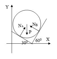 Тяжелый однородный шар радиуса ρ и весом P=6H  удерживается в равновесии. Определить реакции связей.	<br /> Дано:  P=6H. 	<br />Найти: N<sub>A</sub>, N<sub>B</sub>