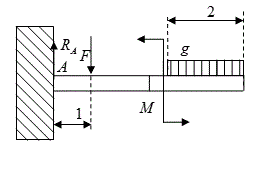 На балку AB заделанную левым концом в стену, действует вертикальная сила F=10кН , пара сил с моментом  M=5 кН равномерно распределена нагрузка q=2<sup>кН</sup>/<sub>м </sub>, как показано на чертеже. Определить реакции заделки, если  АВ=5м. 	<br />Дано: F=10кН, М=5кН, q=2кН/м, АВ=5м<br />Найти: R<sub>A</sub>, M<sub>A</sub>