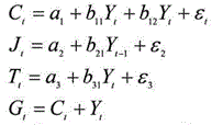 Гипотетическая модель экономики: <br />С<sub>t</sub> = a<sub>1</sub> + b<sub>11</sub>Y<sub>t</sub> + b<sub>12</sub>Y<sub>t</sub> + ε<sub>t</sub>	<br />J<sub>t</sub> = a<sub>2</sub> + b<sub>21</sub>Y<sub>t-1 </sub>+ ε<sub>2</sub>	<br />T<sub>1</sub> = a<sub>3</sub> + b<sub>31</sub>Y<sub>t</sub> + ε<sub>3</sub>	<br />G<sub>t </sub>= C<sub>t</sub> + Y<sub>t</sub>	<br />где С<sub>t</sub> - совокупное потребление в период  t	<br />Y<sub>t</sub> - совокупный доход в период t	<br />J<sub>t</sub> - инвестиции в период t	<br />T<sub>t</sub> - налоги в период	<br />G<sub>t</sub> - государственные доходы в период t	<br />Используя необходимое и достаточное условие идентификации, определить, идентифицированно ли каждое уравнение модели. 	<br />1. Определить тип модели 	<br />2. Определить метод оценки параметров модели 	<br />3. Опишите последовательность действий при использовании указанного метода 	<br />4. Результаты оформите в виде пояснительной записки