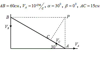 Стержень АВ длиной 60см скользит своими концами А и В по сторонам угла. 	<br />Определить скорости точек В и С, а также угловую скорость стержня, если скорость точки А равна 10 см.с<br /> Дано:  АВ=60 см, V<sub>A</sub> = 10<sup> cм</sup>/<sub>c</sub>, а=30°, β=0°, АС=15 см	<br />Найти:  , V<sub>B</sub>, V<sub>C</sub>