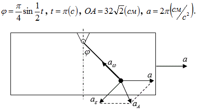 В вагоне, движущимся по прямолинейному участку пути рельсу с ускорением а, подвешен стержень ОА, который совершает колебательное движение по закону φ=f(t)  в вертикальной плоскости вокруг оси О, перпендикулярной к направлению движения вагона. 	<br />Определить для указанного момента времени t абсолютное ускорение точки А стержня. 	<br />Дано: φ = π/4 sin 1/2 t, t=π(c), OA=32 √2(см), а = 2π(см/с<sup>2</sup>) Найти:  а<sub>А</sub>