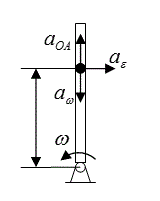 Стержень ОА вращается вокруг точки О с угловой скоростью ω=f<sub>1</sub>(t) . Вдоль стержня движется точка М, положение которой определяется заданным расстоянием S=f<sub>2</sub>(t). Найти абсолютное ускорение точки М в момент времени t=2c. Дано: ω = 6-t<sup>2</sup> S=12t<sup>2</sup> - 36t + 36 Найти: a