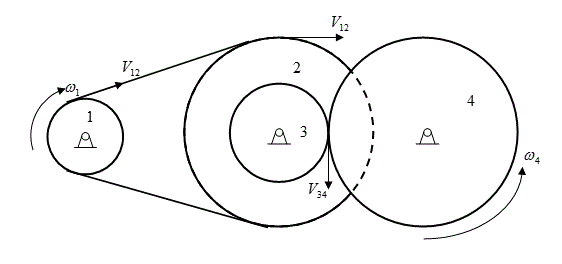 Колесо 3 зубчатой передачи приводится во вращение посредством ременной передачи, шкив 2 который жестко связан с колесом 3. 	<br />Определить угловую скорость зубчатого колеса 4, если угловая скорость шкива 1 ременной передачи равна 10 1/c  	<br />Дано: ω<sub>1</sub> = 10 <sup>1</sup>/<sub>c<sup>2</sup></sub>, r<sub>1</sub>=20см, r<sub>2</sub>=50см, r<sub>3</sub>=25см, r<sub>4</sub>=50см 	<br />Найти: ω<sub>4</sub>.