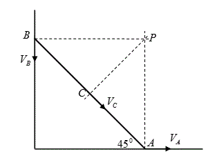 Стержень АВ длинной 60см скользит своими концами А и В по сторонам угла. Определить скорости точек В и С, а также угловую скорость стержня, если скорость точки А равна 10см/с <br />Дано:  АВ=60см, VA=10см/c, а=45°, АС=30см <br />Найти: V<sub>B</sub>, V<sub>C</sub>