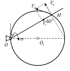 Стержень ОА вращается вокруг точки О с угловой скоростью ω=2 1/c . На стержень надето колечко М, которое может скользить по неподвижной проволочной окружности радиусом R=12см. 	<br />Найти абсолютную скорость колечка М и его скорость относительно стержня в момент, определяемый углом  φ.	<br /> Дано: ω=2 1/с R=12 см, φ=60°	<br />Найти:  V<sub>a</sub>, V<sub>r</sub>