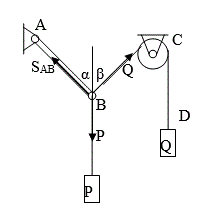 К веревке АВ, один конец которой закреплен в точке А, привязаны в точке В груз Р и веревка ВСД, перекинутая через блок; к концу ее подвешена гиря весом Q=10H . 	<br />Определить, пренебрегая трением в блоке, натяжение веревки АВ и вес груза Р, если углы, образуxемые веревками с вертикалью равны a и  β. 	<br />Дано: Q=10H, a=45°, β=45°	<br />Найти:  S<sub>AB</sub>, P