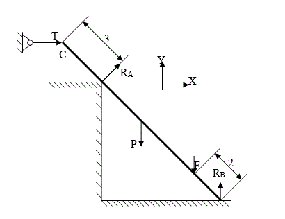Балка весом 12кН и длиной 12м нагружена силой F=6kH  удерживается в равновесии стержнем СД в положении, указанном в чертеже. Определить усилие в стержне СД и реакции опор в точках А и В, не учитывая трение. <br />Дано:  P=12кH, F=6кН, l=12м<br />Найти: R<sub>A</sub>, R<sub>B</sub>, T.