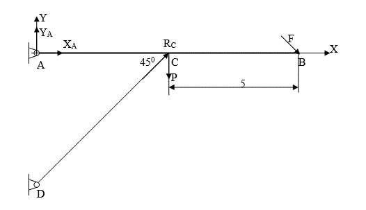 Однородная балка АВ длиной l=10м  и весом P=1000H  нагружена силой F=1000H  действует сила, как показано на чертеже. <br />Определить реакции опор. <br />Дано: АВ=10м, F=1000H, P=1000H<br />Найти:  X<sub>A</sub>, Y<sub>A</sub>, R<sub>C</sub>