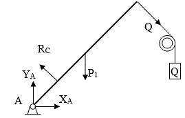 Стержень АВ длиной 2а=24см  и весом 60Н  имеет в точке А неподвижный шарнир. В точке С стержень опирается на цилиндр радиуса r=6см  весом 100Н. 	<br />Определить реакцию шарнира А и давление в точках С, Д и Е, если к свободному концу стержня на веревке подвешен груз Q=20H, как показано на чертеже. Цилиндр и стержень считать однородными телами.	<br /> Дано:  P<sub>1</sub>=60H, P<sub>2</sub>=100H, Q=20H<br /> Найти:  R<sub>A</sub>, R<sub>C</sub>, R<sub>Д</sub>, R<sub>E</sub>