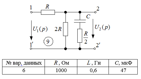 Передаточная функция и частотные характеристики четырехполюсника <br />Для заданной вариантом схемы замещения четырехполюсника требуется: <br /> 1. Найти передаточную функцию K(p) = U2(p)/U1(p) = K·(p+ω1)/(p+ω2) и комплексный коэффициент передачи четырехполюсника K(jω) = K·(jω+ω1)/(jω+ω0), где ω0 собственная частота четырехполюсника;  <br />2. Записать аналитические выражения амплитудно-частотной и фазо-частотной характеристик четырехполюсника;  <br />3. Построить график амплитудно-частотной характеристик в диапазоне частот 0,1ω0 – 3ω0;  <br />4. Найти закон изменения напряжения u2(t) при включении на напряжение u1(t)=1(t) – переходную функцию h(t) четырехполюсника. Построить график h(t).<br /> Вариант 96 (схема 9, данные 6)