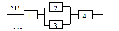 Приведены схемы соединения элементов, образующих цепь с одним входом и одним выходом. Предполагается, что отказы элементов являются независимыми в совокупности событиями. Отказ любого из элементов приводит к прерыванию сигнала в той ветви цепи, где находится данный элемент. Вероятности отказа элементов 1, 2, 3, 4, 5 соответственно равны p<sub>1</sub>=0,1; p<sub>2</sub>=0,2; p<sub>3</sub>=0,3; p<sub>4</sub>=0,4; p<sub>5</sub>=0,5. Найти вероятность того, что сигнал пройдет со входа на выход.