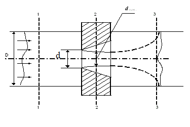 Определить потери, связанные с установкой диафрагмы в трубе, если известно, что диаметр трубы- D = 100 мм, диаметр отверстия диафрагмы-  d = 60 мм, объемный расход воды- Q = 16л6л, коэффициент сопротивления- ξ = 0,06, коэффициент сжатия струи- ε = 0,66