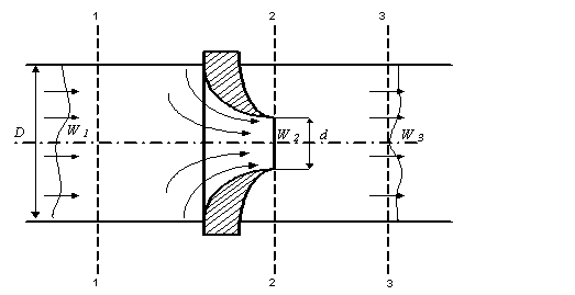 Определить потери, связанные с установкой расходомера в трубе, если известно, что диаметр трубы- D = 100 мм, диаметр отверстия диафрагмы- d = 60 мм, объемный расход воды- Q = 16л6л, коэффициент сопротивления- ξ = 0,06. 