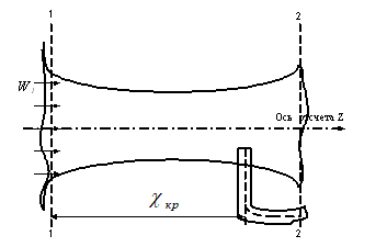 Для изучения течения в пограничном слое была сделана плоская аэродинамическая труба со скоростью воздушного потока а входе w<sub>0</sub> = 10 м/с при стандартных условиях (В<sub>0</sub>=760 мм рт. ст., T<sub>0</sub> =288 К). Определить, на каком максимальном расстоянии от хода следует располагать приборы замера давления, чтобы провести зондирование пограничного слоя при ламинарном режиме. Какова толщина пограничного слоя будет в исследуемом сечении? За критическое число Рейнольдса принять R<sub>e</sub><sub>кр</sub>=5·10<sup>5</sup>.