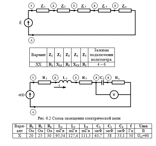 Для электрической цепи в соответствии с таблицей 6.1 нарисовать схему замещения (вариант выбирается по последним цифрам зачетки); <br /> 2.по данным таблицы 6.2 (вариант выбирается по последним цифрам зачетки) определить сопротивления элементов электрической цепи; <br /> 3.	по заданному напряжению между двумя точками (m-n) рассчитать действующее значение тока; <br /> 4.	определить напряжение на всех элементах электрической цепи; <br /> 5.	рассчитать ЭДС источника электрической энергии; <br /> 6.	включить в схему электрической цепи вольтметр электромагнитной системы (см. табл. 6.1) и рассчитать его показания; <br /> 7.	построить временные зависимости e(t) и  i(t); <br /> 8.	проверить расчёт по балансу мощности; <br /> 9.построить потенциальную (топографическую) диаграмму напряжений.