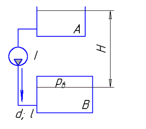 Вода, перекачивается насосом I из открытого бака в расположенный ниже резервуар B, где поддерживается постоянное давление р<sub>в </sub> по трубопроводу общей длиной l  и диаметром d. Разность уровней воды в баках  h. Определить напор, создаваемый насосом для подачи в бак B расхода воды  Q. Принять суммарный коэффициент местных сопротивлений  ζ = 6.5. Эквивалентная шероховатость стенок трубопровода  k<sub>э</sub> = 0,15 мм.<br /> Исходные данные: р<sub>в</sub> = 0,18 МПа (абс.); l = 225 м, d = 250 мм, h = 3,0 м, Q = 98 л/с. <br /> Жидкость - вода с плотностью ρ = 998,1 кг/м<sup>3</sup> и кинематической вязкостью v = 0,01 см<sup>2</sup>/с. 