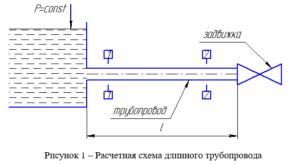 Расчетно-графическая работа на тему: «Расчет простого трубопровода на гидравлический удар» (вариант - 25)