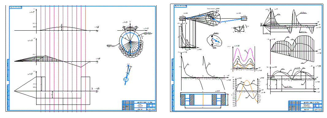 Курсовой проект на тему: "Спроектировать кулачковый механизм двухцилиндрового ДВЗ мотоцикла"