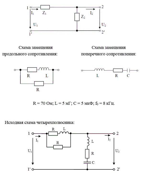 На рисунке представлена Г-образная эквивалентная схема четырехполюсника (ЧП), где Z1 – продольное сопротивление, Z2 – поперечное сопротивление. <br />Выполнить следующее: <br />1) начертить исходную схему ЧП; <br />2) свести полученную схему ЧП к Г-образной эквивалентной схеме ЧП, заменив трехэлементные схемы замещения продольного и поперечного сопротивлений двухэлементными схемами: Z1 = R1 ± jX1, Z2 = R2 ± jX2. Дальнейший расчет вести для эквивалентной схемы; <br />3) определить коэффициенты А - формы записи уравнений ЧП: <br />а) записывая уравнения по законам Кирхгофа; <br />б) используя режимы холостого хода и короткого замыкания; <br />4) определить сопротивления холостого хода и короткого замыкания со стороны первичных (11’) и вторичных выводов (22’): <br />а) через А–параметры; <br />б) непосредственно через продольное и поперечное сопротивления для режимов холостого хода и короткого замыкания на соответствующих выводах; <br />5) определить характеристические сопротивления для выводов 11’ и 22’ и постоянную передачи ЧП; <br />6) определить комплексный коэффициент передачи по напряжению и передаточную функцию ЧП.<br /> Вариант 601