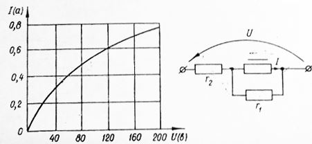 Параллельно нелинейному элементу, вольтамперная характеристика которого задана, подключено линейное сопротивление r1 = 100 Ом. <br />Каким должно быть сопротивление r2, чтобы ток, проходящий через нелинейный элемент, был равен I = 0.60 A, если приложенное напряжение U = 840 В.