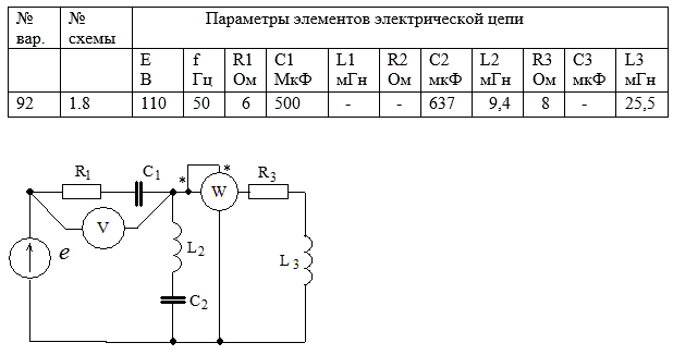 В электрической цепи однофазного синусоидального тока, схема и параметры элементов которой заданы для каждого варианта в таблице, определить: <br />1) полное сопротивление электрической цепи и его характер; <br />2) действующие значения токов в ветвях; <br />3) показания вольтметра и ваттметра; <br />Построить векторную диаграмму токов и топографическую диаграмму напряжений для всей цепи.<br /> Вариант 92