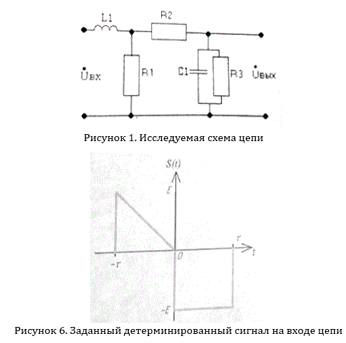 5. Определить передаточную характеристику K(ω), амплитудно-частотную (АЧХ) |K(ω)| и фазо-частотную (ФЧХ) характеристики заданной цепи. Построить графики AЧХ и ФЧХ.  <br />6. Определить импульсную g(t) и переходную характеристику h(t) заданной цепи и построить их графики <br />7. Определить токи и напряжения на всех элементах схемы при подаче на вход заданного детерминированного сигнала. Записать выражение и построить график сигнала на выходе цепи заданного вида <br />Дано R1 = R3 = 2 кОм; R2 = 3.9 кОм; L1 = 270 мГн; C = 0.05 мкФ