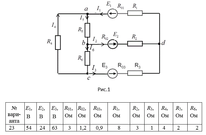 1.Cоставить уравнений, необходимых для определения  токов по первому и второму закону Кирхгофа. <br />2. Найти все токи в ветвях электрической цепи, пользуясь методом контурных токов. <br />3. Составить баланс мощностей для заданной схемы. <br />4. Построить в масштабе потенциальную диаграмму для внешнего контура<br /> Вариант 23