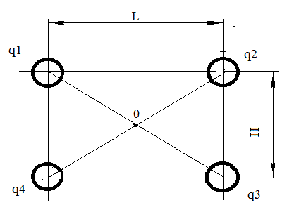 В вершинах прямоугольника  на рисунке 1 с размерами сторон L и Н находятся точечные заряды g1, g2, g3, g4. Определить величину и направление суммарного вектора напряженности электрического поля в центре «О» прямоугольника и построить векторную диаграмму в масштабе в декартовой системе координат. Исходные данные к задаче приведены в таблице 1.<br /> Вариант 08